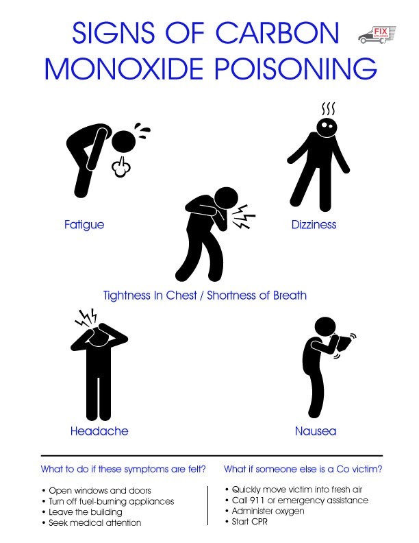 Orange Flame carbon monoxide poisoning