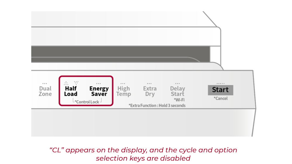 How to Fix LG Dishwasher CL Error Code StepbyStep Guide